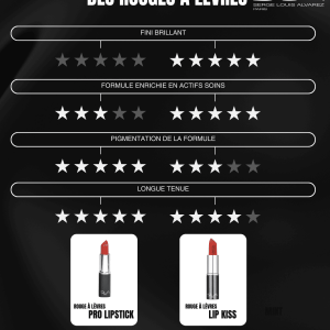 SLA - LipKiss fini brillant, douceur extrême – Image 8
